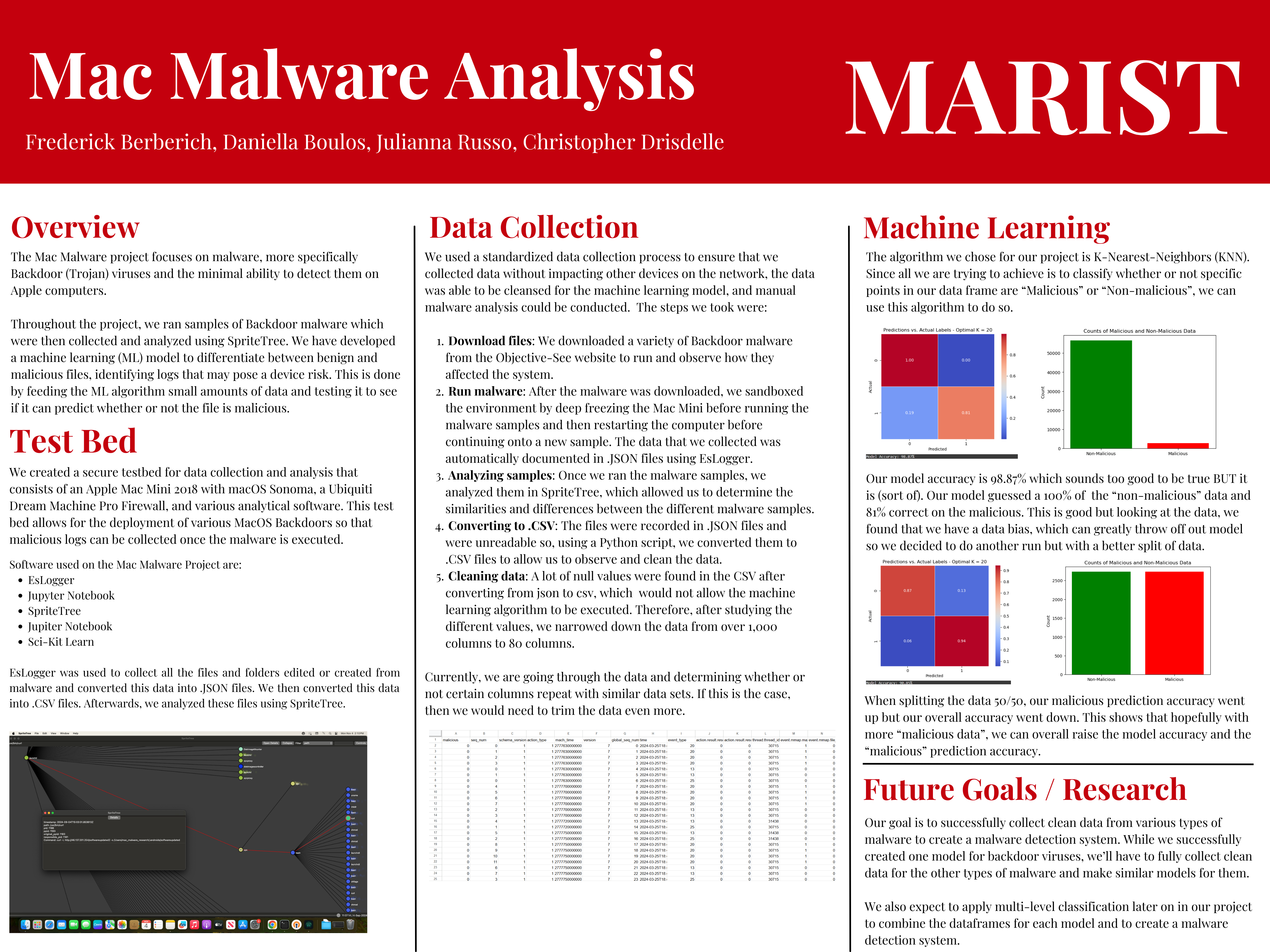 Mac Malware Research Poster